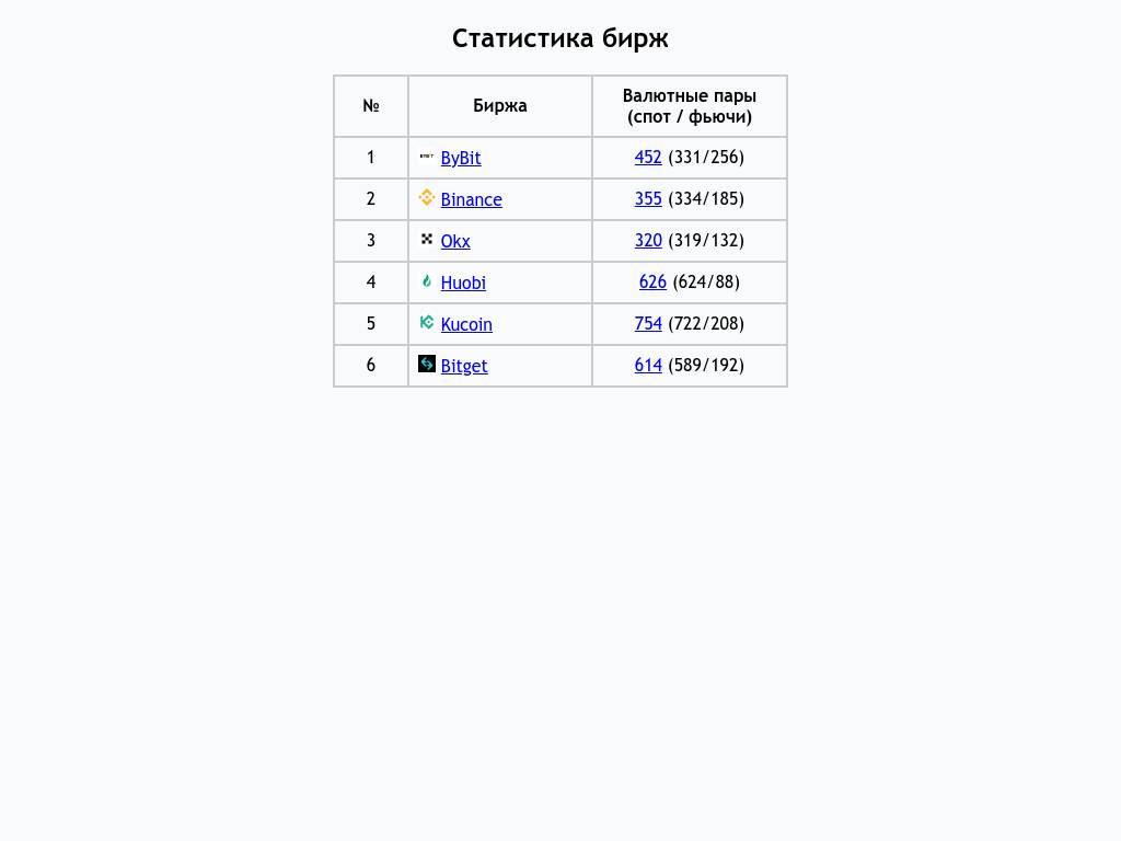 Белый каталог сайтов РБ